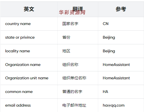 自制SSL证书
