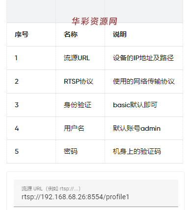 萤石云摄像头接入